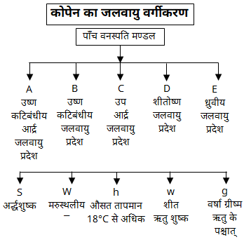 राजस्थान की जलवायु : प्रकार, ऋतुएँ एवं महत्वपूर्ण प्रश्न | Sonu Corporation 5 download 3