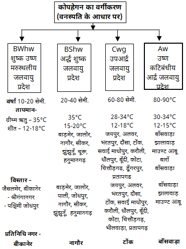 राजस्थान की जलवायु : प्रकार, ऋतुएँ एवं महत्वपूर्ण प्रश्न | Sonu Corporation 7 download 6