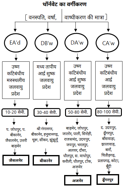 राजस्थान की जलवायु : प्रकार, ऋतुएँ एवं महत्वपूर्ण प्रश्न | Sonu Corporation 8 download 7
