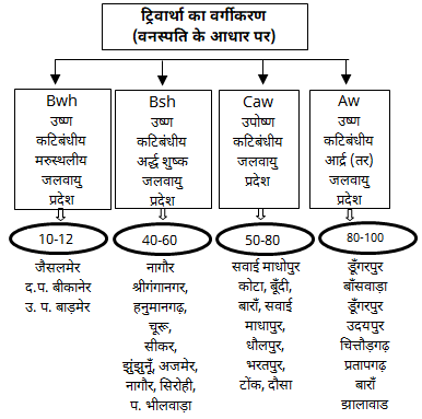 राजस्थान की जलवायु : प्रकार, ऋतुएँ एवं महत्वपूर्ण प्रश्न | Sonu Corporation 11 download 8