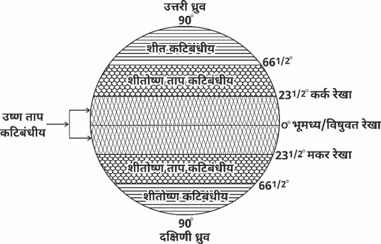 राजस्थान की जलवायु : प्रकार, ऋतुएँ एवं महत्वपूर्ण प्रश्न | Sonu Corporation 2 download