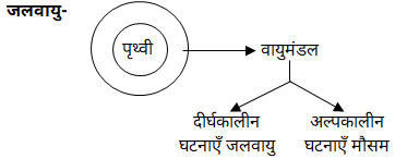 राजस्थान की जलवायु : प्रकार, ऋतुएँ एवं महत्वपूर्ण प्रश्न | Sonu Corporation 1 download