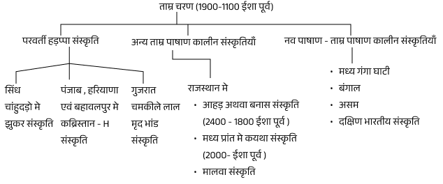 हडप्पा सभ्यता (2600 - 1900 ईशा पूर्व) | इतिहास और नगर नियोजन 2 image 2